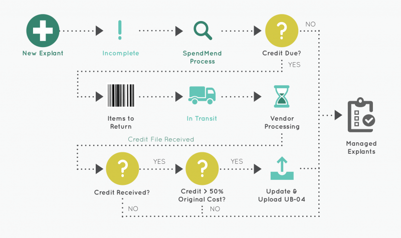 Med_Device_Flow_Chart